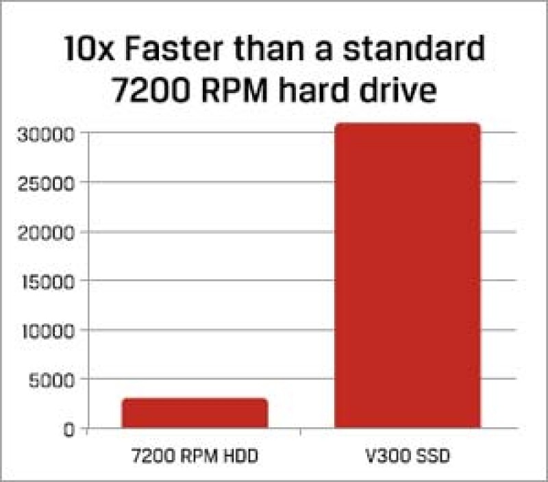 De 10 ori mai rapid decat un hard disk