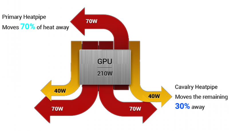 Asus STRIX AMD Radeon R9 380 GAMING OC