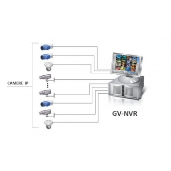 Software Network Video Recorder GeoVision GV-NVR/R1 1 canal Compatibil cu camere IP GeoVision, SONY, Arecont