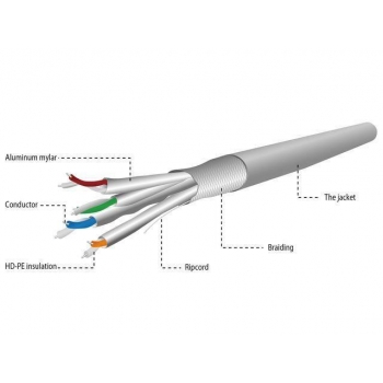 Gembird SFTP solid cable, cat. 6A, LSZH, 305m, gray