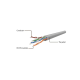 Gembird UTP Cat6 Patch cord, 5 m, yellow