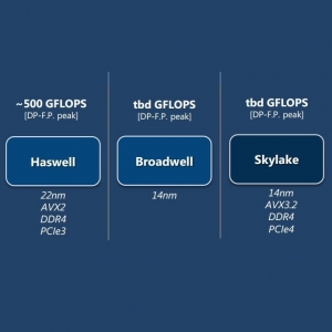 Intel lanseaza Skylake