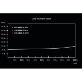 Sursa be quiet! PURE POWER 11 400W/80PLUS GOLD POWER SUPPLY BN292