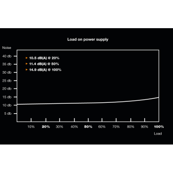 Sursa be quiet! PURE POWER 11 400W/80PLUS GOLD POWER SUPPLY BN292