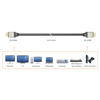 J5Create ULTRA HD 4K HDMI CABLE/ JDC52-N