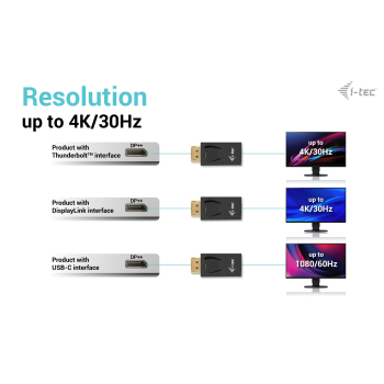I-TEC PASSIVE DISPLAYPORT TO HDMI/ADAPTER (MAX 4K/30HZ) DP2HDMI4K30HZ