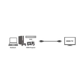 CABLU video Logilink, HDMI (T) la HDMI (T), rezolutie maxima 4K UHD (3840 x 2160) la 30 Hz, conectori auriti, 2m, negru CH0037 (timbru verde 0.8 lei) 
