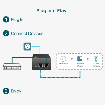 Switch TP-LINK POE++ GIGABIT POE INJECTOR/802.3BT/AT/AF 60 W POE POWER POE170S