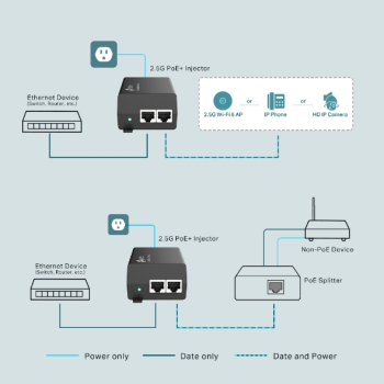 Switch TP-LINK 2.5G POE+ INJECTOR ADAPTER/SUPPLIES UP TO 30 W POE260S