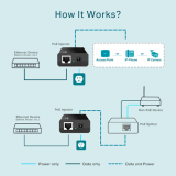 TP-LINK TL-POE150S INJECTOR/SUPPLIER ADAPTER 