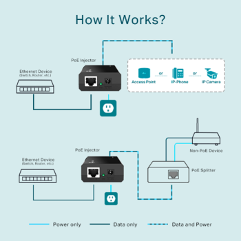 TP-LINK TL-POE150S INJECTOR/SUPPLIER ADAPTER 