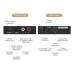 CONVERTOR audio-video Vention, HDMI(M), EDID audio la HDMI(M), SPDIF, 2x Jack(M) audio, , rezolutie , metal, negru, 