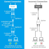 Splitter retea Vention, RJ-45 (T) la 2 x RJ-45 (T), 2 buc per set, 100 Mbps, ecranat, conectori auriti, functioneaza in pereche, negru, 